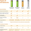 Amazon Basics AA Alkaline Batteries