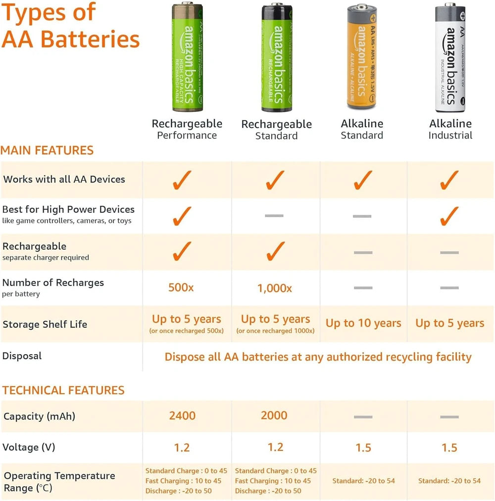 Amazon Basics AA Alkaline Batteries